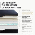 60X80X14 Memory Foam Mattress Featuring Copper Gel